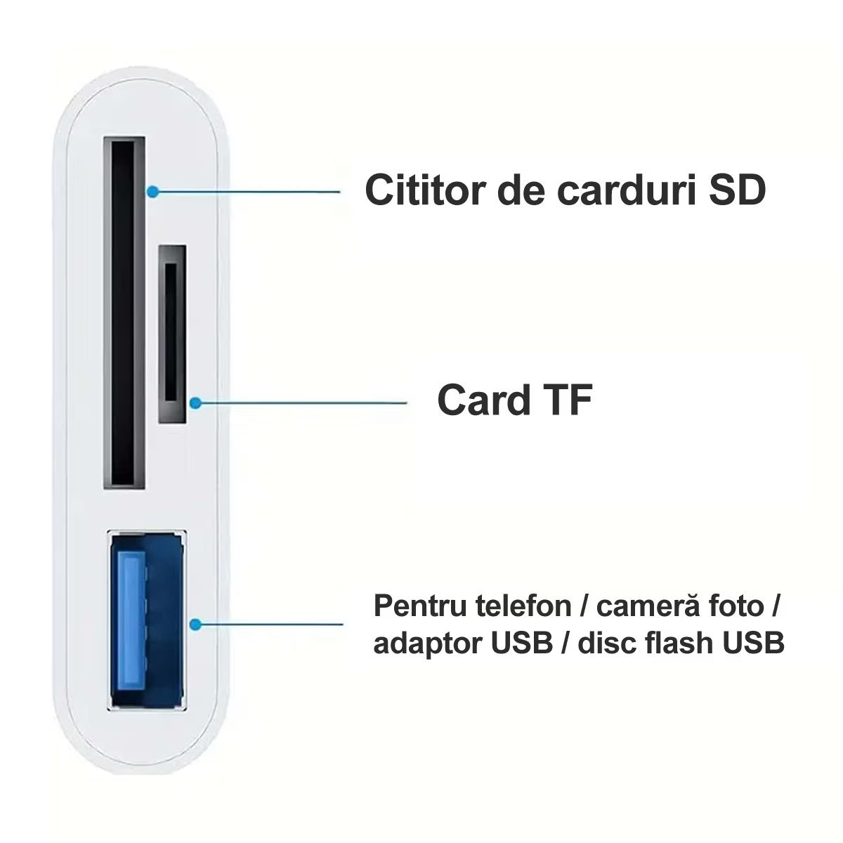 Cititor de carduri SD/Micro USB-C