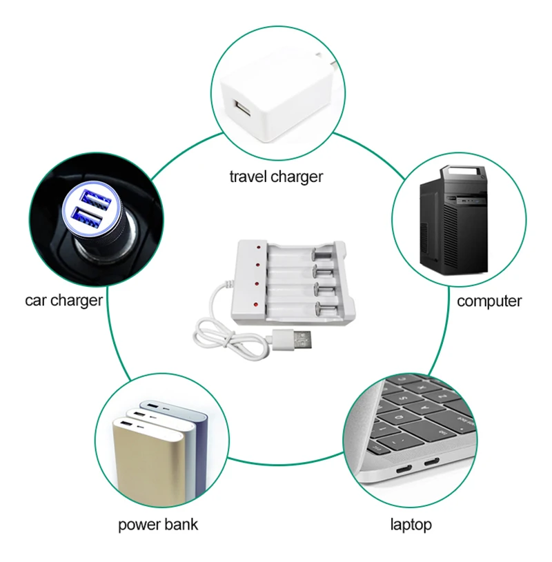 Încărcător portabil pentru baterii AAA și AA cu alimentare USB